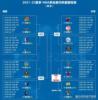 2000到2022年nba夺冠球队的简单介绍