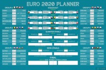 2022欧洲杯全部战绩比分(2022欧洲杯全部战绩比分表)