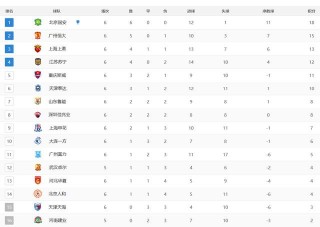 中乙最新排名榜(中乙最新排名榜前十名)
