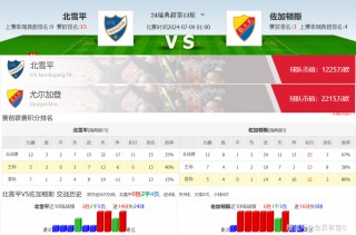 足球比分最新比赛结果出炉(足球比分最新比赛结果出炉分析)
