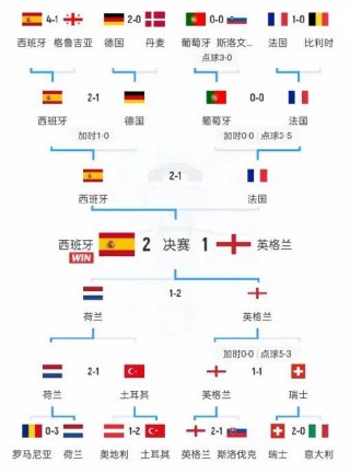 足球欧洲杯2023赛程时间表(足球欧洲杯2023赛程时间表格)