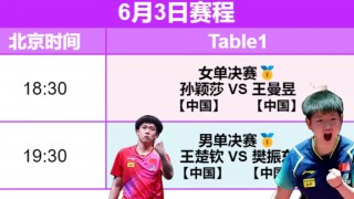 cctv5直播乒乓球(cctv5直播乒乓球女单决赛)