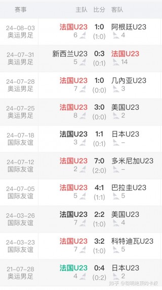 法国对摩洛哥比分预测(法国对摩洛哥比分预测最新)