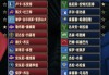 nba全明星首发名单出炉(nba全明星首发球员)