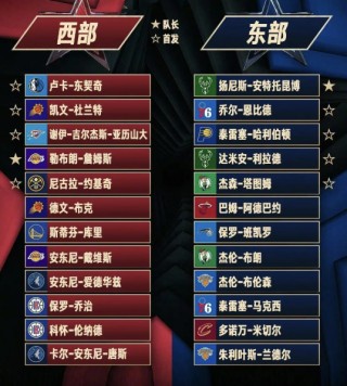nba全明星首发名单出炉(nba全明星首发球员)