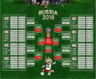 2022世界杯16强赛程表(2022世界杯各赛区世预赛赛程)