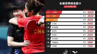 乒乓球世界排名前十(乒乓球世界排名前十顶级选手)