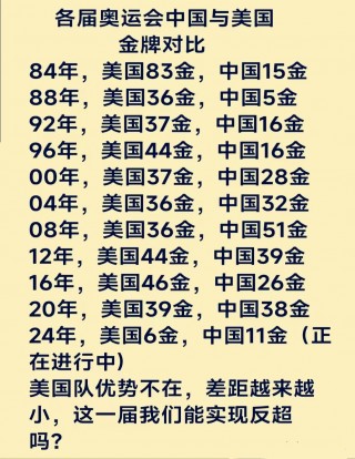 历届奥运会奖牌排行榜(历届奥运会奖牌排行榜最新)
