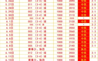 今日足球竞彩推荐预测比分分析(今日足球竞彩比分结果)