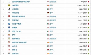 足球世界各国排名(各国家足球世界排名)