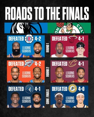 nba总决赛对阵双方名单(nba总决赛对阵双方名单公布)