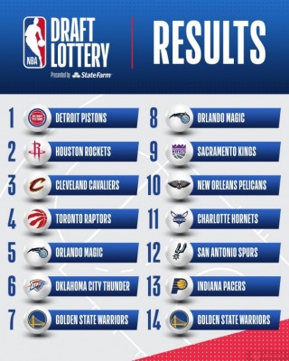 nba2009年选秀顺位(nba2009年选秀顺位重排)