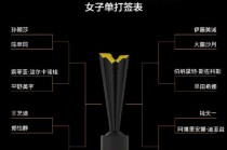 wtt最新赛程表(2025wtt最新赛程表)