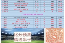 欧冠比分预测今日(欧冠比分预测今日推荐)