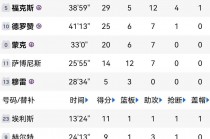 nba战绩(NBA战绩表)