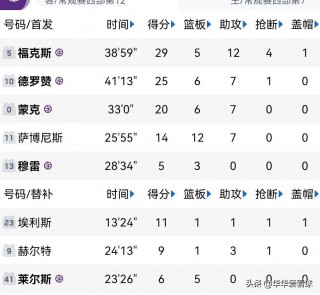 nba战绩(NBA战绩表)