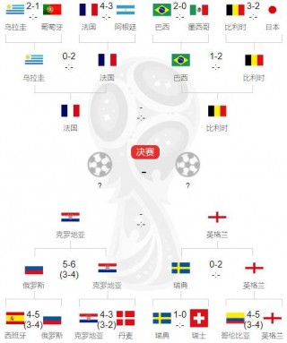 2018世界杯四强表(2018世界杯4强球队)