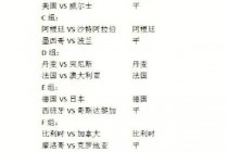 2022世界杯比分结果(2022世界杯比分结果一览)