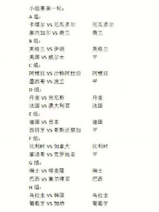 2022世界杯比分结果(2022世界杯比分结果一览)