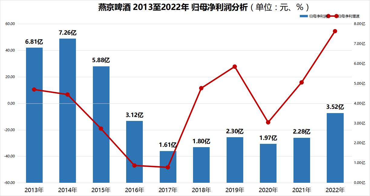 一箱啤酒利润是多少(一箱啤酒利润是多少钱)，一箱啤酒的利润是多少？  第1张