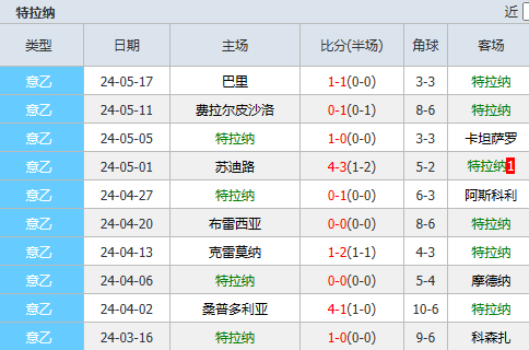 足球比分捷报比分手机版(足球比分捷报比分手机版奥客北京单场计算器)，警惕，足球比分捷报手机版涉及违法犯罪风险，警惕，足球比分捷报手机版存在违法犯罪风险  第1张