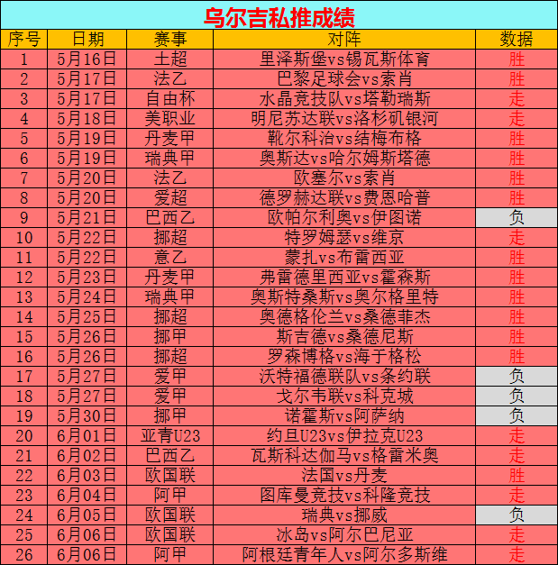 足球比分捷报比分手机版(足球比分捷报比分手机版奥客北京单场计算器)，警惕，足球比分捷报手机版涉及违法犯罪风险，警惕，足球比分捷报手机版存在违法犯罪风险  第2张
