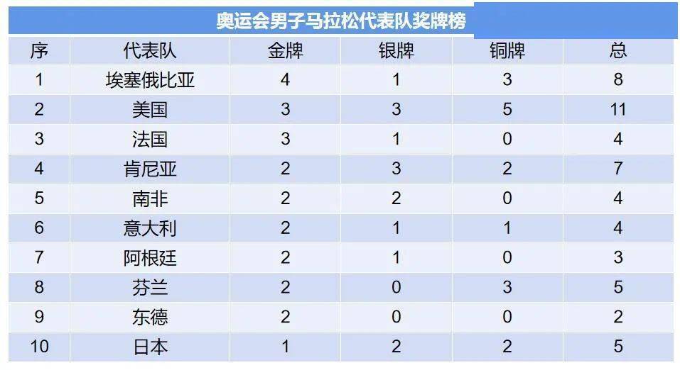 2016奥运会奖牌榜排名(奥运会2016奥运会奖牌榜)，揭秘，奥运会2016奖牌榜排名揭晓！  第1张
