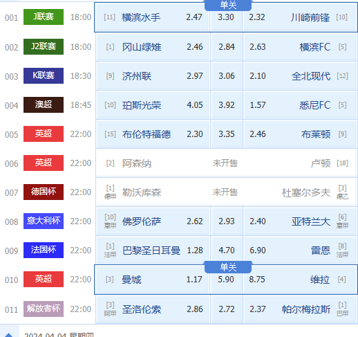 今日足球推荐比分分析(今日足球推荐比分分析预测)，今日足球推荐比分预测分析，今日足球推荐比分预测分析，精准预测，助你赢球！  第2张