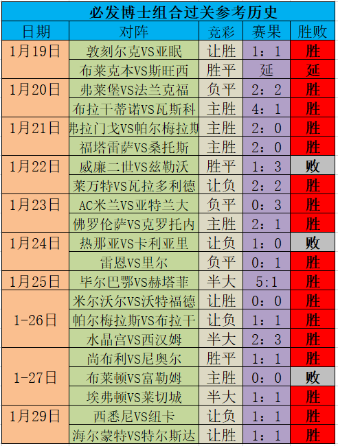 足球比赛比分查询(足球比赛比分查询结果)，足球比赛比分查询结果出炉，足球比赛比分查询结果揭晓  第1张