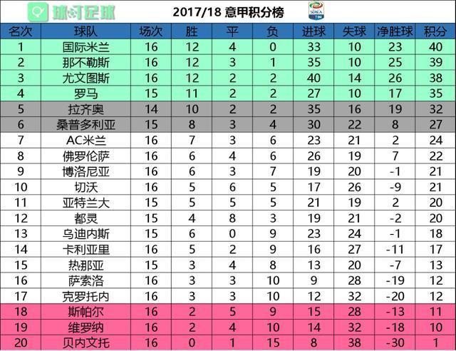 英超排名(上赛季英超排名)  第2张