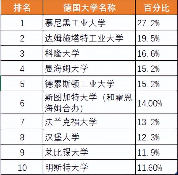 德国大学排名(德国大学排名前十大学)，德国大学排名揭晓，前十大学榜单出炉，德国大学排名揭晓，前十大学榜单新鲜出炉  第1张