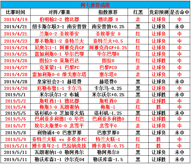 德甲比分预测(德甲比分预测奥格斯对科隆)，德甲焦点战，奥格斯堡对决科隆，比分预测揭秘，德甲焦点战，奥格斯堡对决科隆，比分预测揭秘  第2张