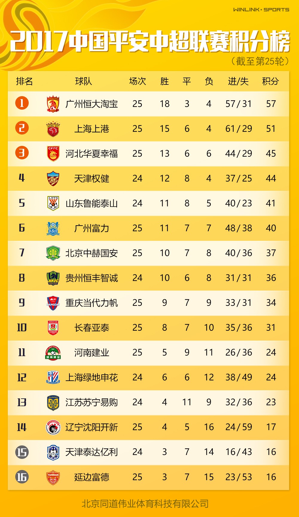 中超最新战况和积分榜(中超最新战况和积分榜图片)，中超最新战况与积分榜图片更新，中超最新战况与积分榜图片更新，掌握最新战况，一览积分榜  第1张