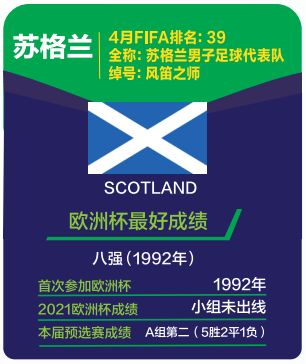 2021足球欧洲杯赛程表(2021足球欧洲杯赛程表时间)，2021足球欧洲杯赛程时间表公布，2021足球欧洲杯赛程时间表公布  第2张