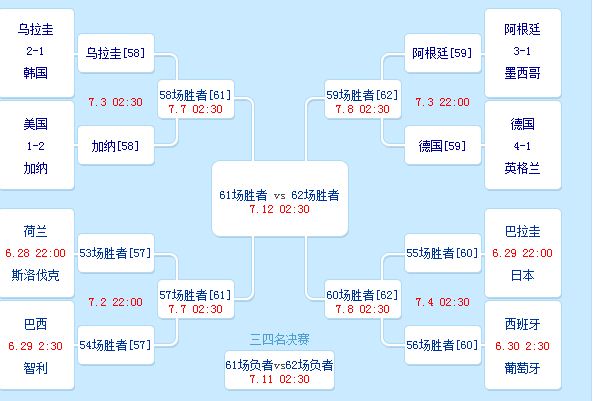 世界杯赛程表对阵图(世界杯赛程表对阵图最新)，最新世界杯赛程表对阵图发布，最新世界杯赛程表对阵图发布，一览无遗的赛事安排  第2张