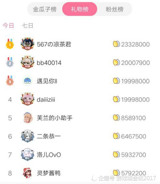b站24小时直播间(b站24小时直播间免费吗)，B站24小时直播间是否免费？，揭秘B站24小时直播间，免费还是收费？  第2张