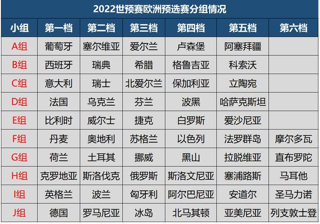 女足世界杯2022赛程表(女足世界杯2022赛程表决赛)，女足世界杯决赛赛程表揭晓，女足世界杯决赛赛程表揭晓，女足世界杯2022决赛时间确定  第1张