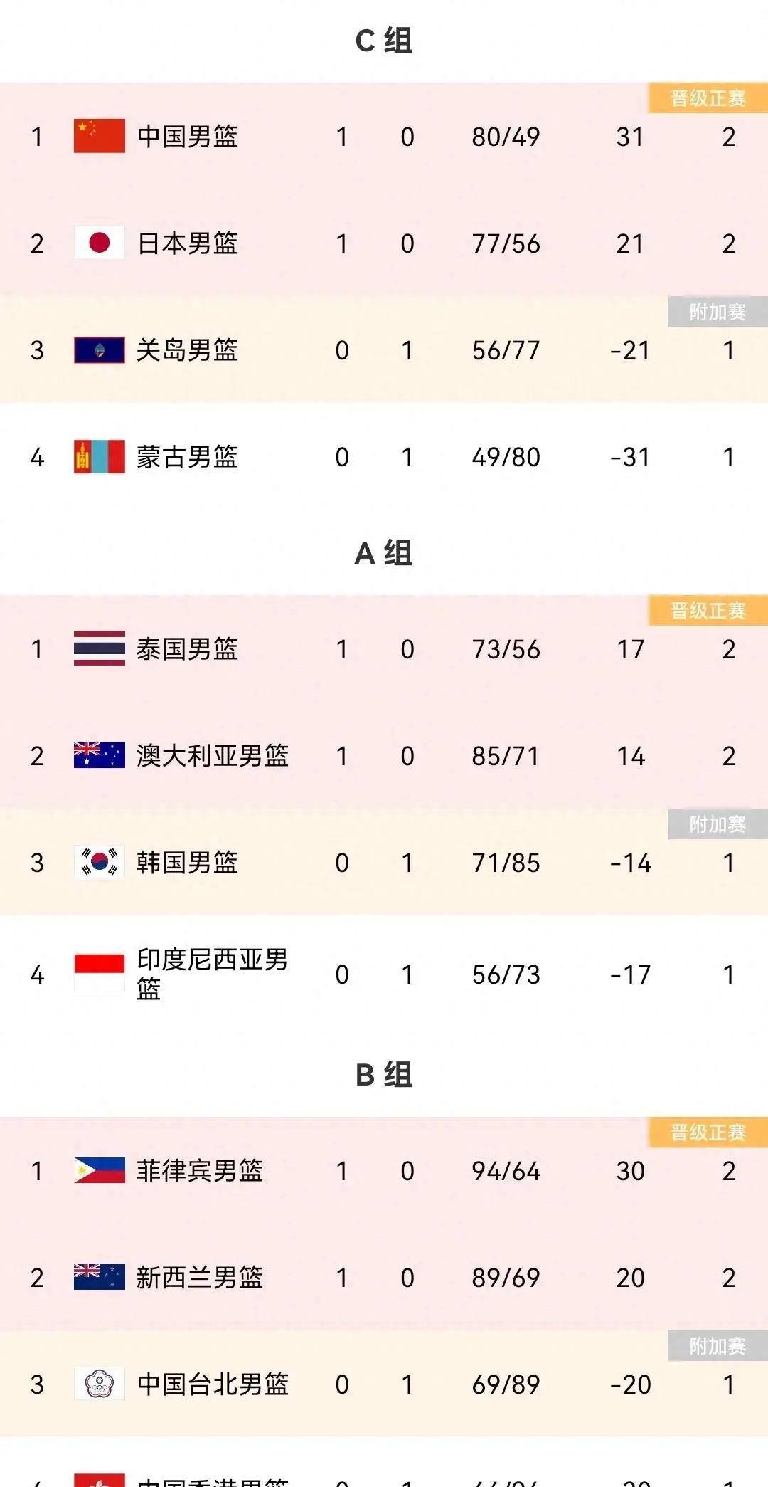 欧洲预赛积分榜(欧洲杯预赛成绩表)，欧洲杯预赛积分榜，一览众小队的成绩，欧洲杯预赛积分榜，一览众小队的成绩  第1张