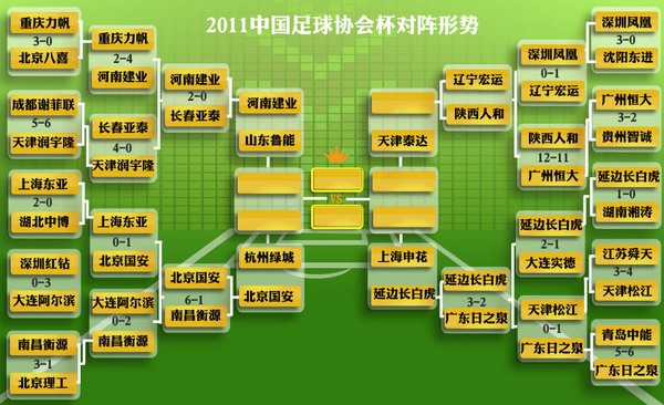 足协杯八强赛程(2020年足协杯八强)  第1张
