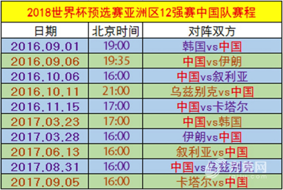 世界杯亚洲区12强赛赛程表(世界杯亚洲区12强赛赛程表格)  第2张