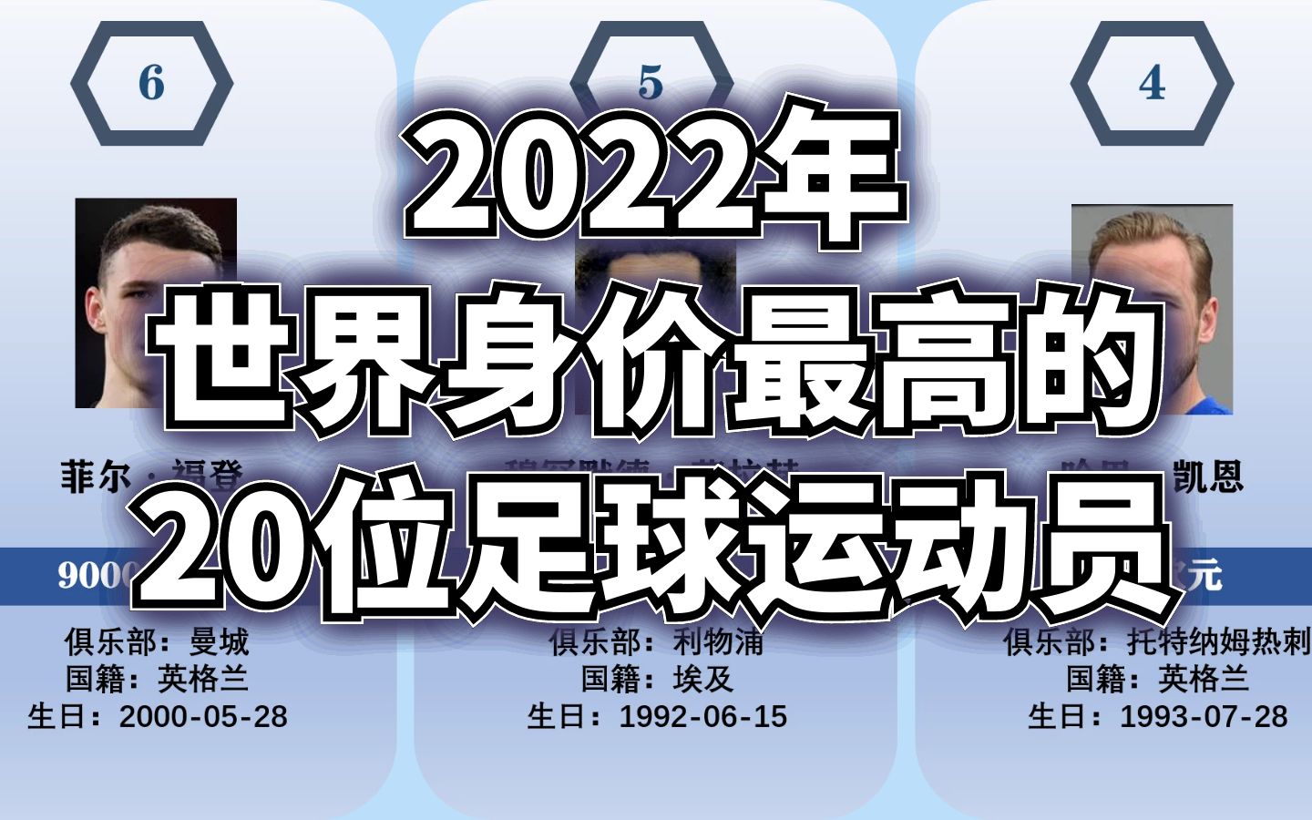 足球运动员身价排名(韩国现役足球运动员身价排名)  第2张
