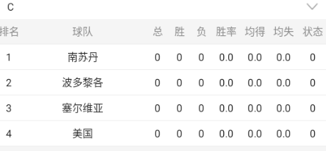 今日cba最新排名(今日cba最新排名榜单表)  第2张