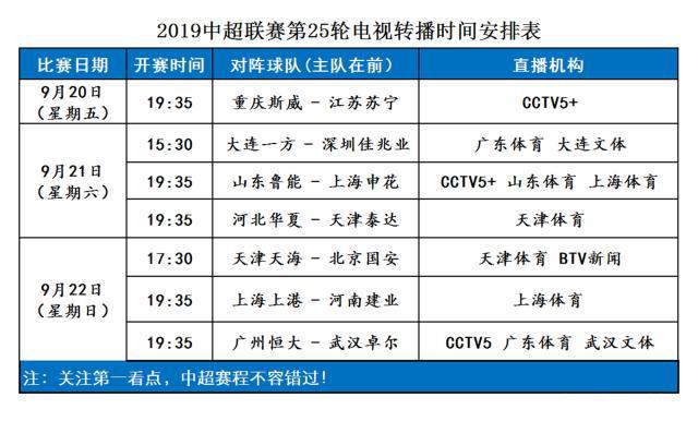 中超赛程直播表(中超赛程直播表最新)  第2张