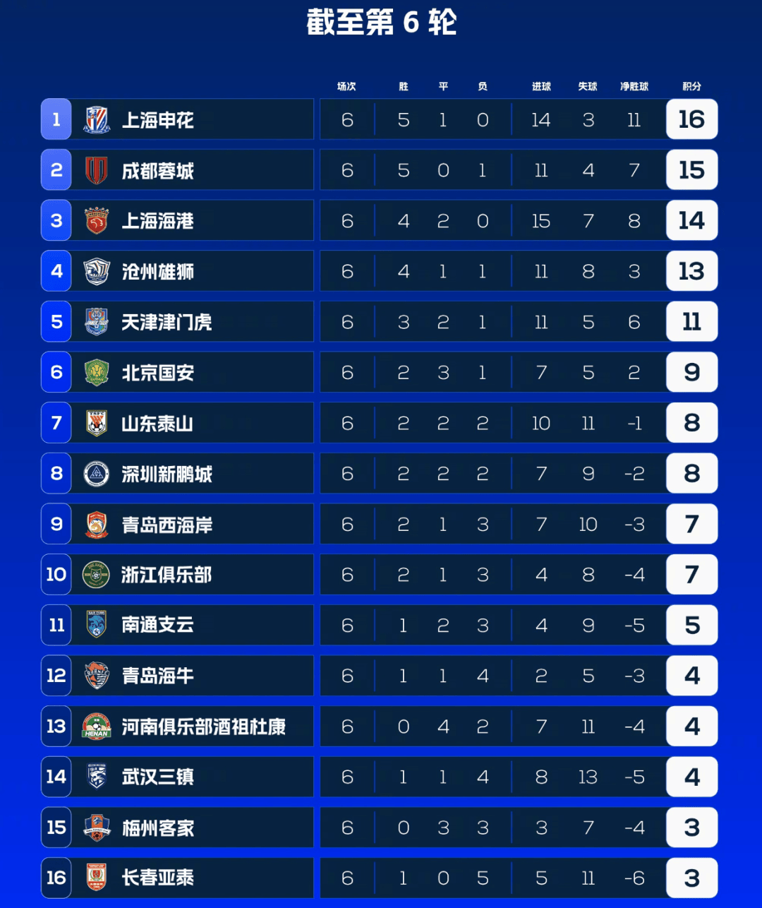 中超赛程2024赛程表最新消息(中超赛程2024赛程表最新消息浙江队)  第2张