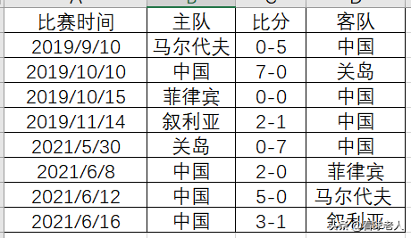 世预赛中国队赛程表(2026世预赛中国队赛程表)  第2张