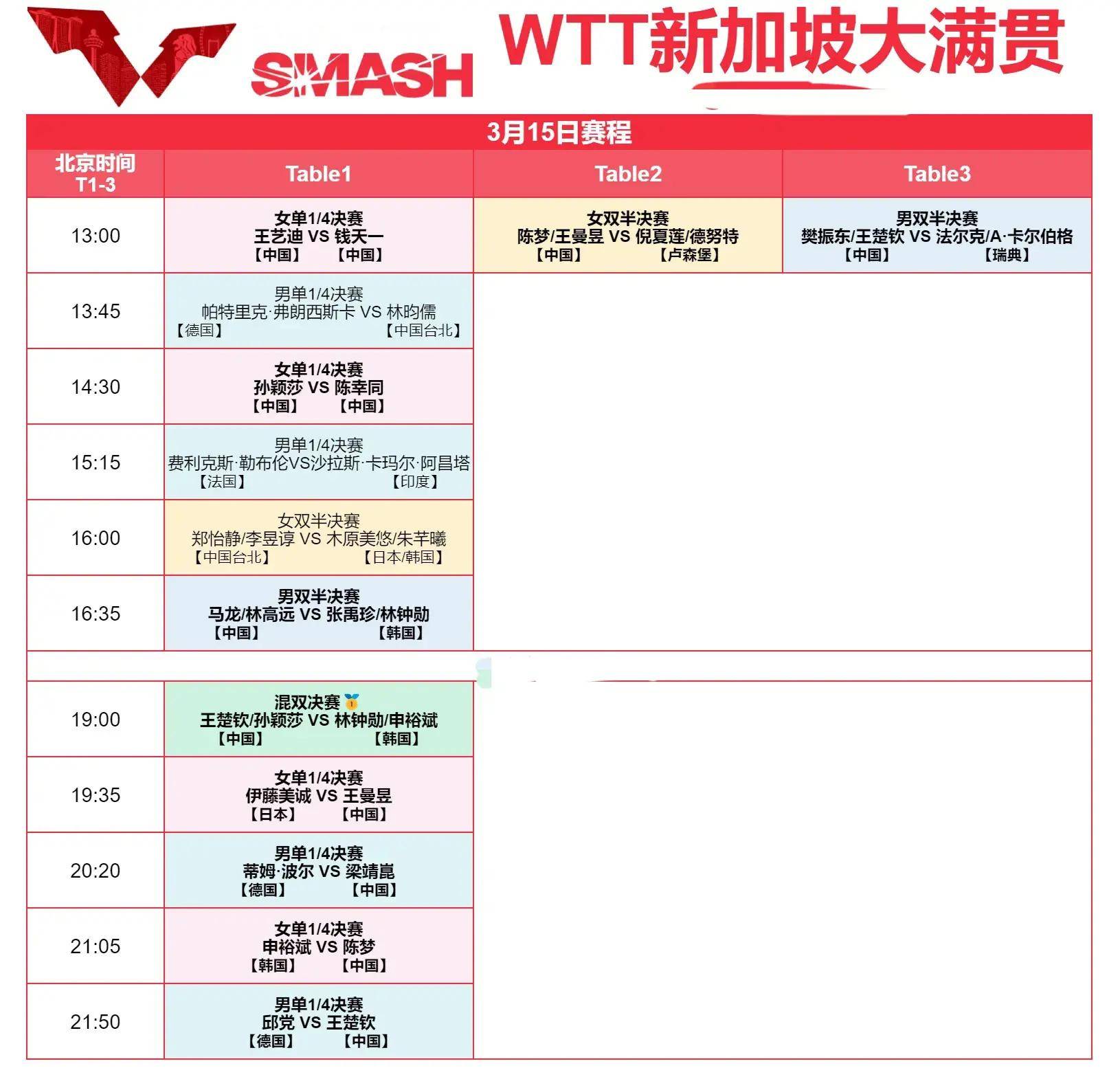 中央5台今晚乒乓球(乒乓球直播中央5现场直播今晚)  第1张