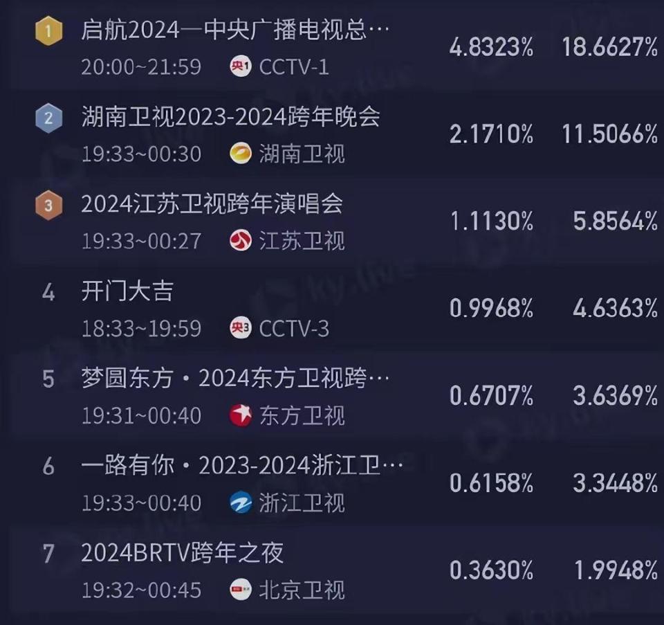 浙江卫视播出节目表(浙江卫视播出节目表全天)  第1张