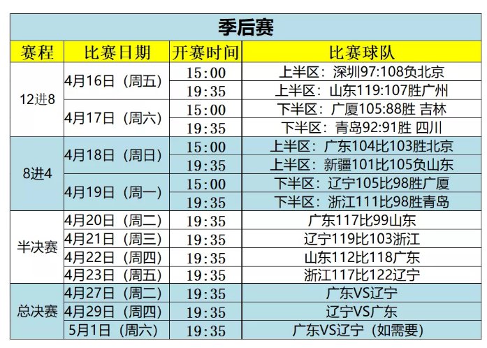 cba今天赛程直播(cba赛程直播在线观看)  第2张