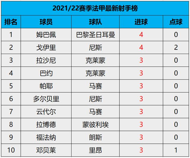 法甲2023赛季积分榜最新(欧冠16强对阵名单)  第2张