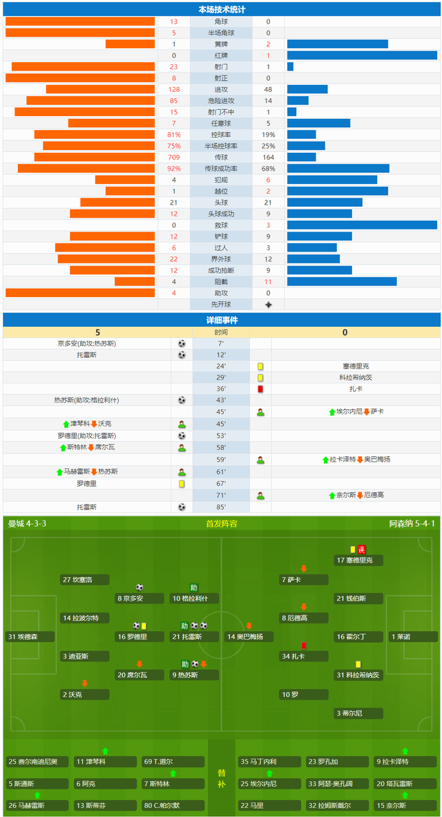 足球比分即时比分(足球比分即时比分190KKCOhn)  第2张